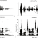 R.C. Anderson et al./PLOSOne